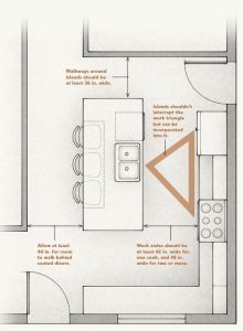 Kitchen Island